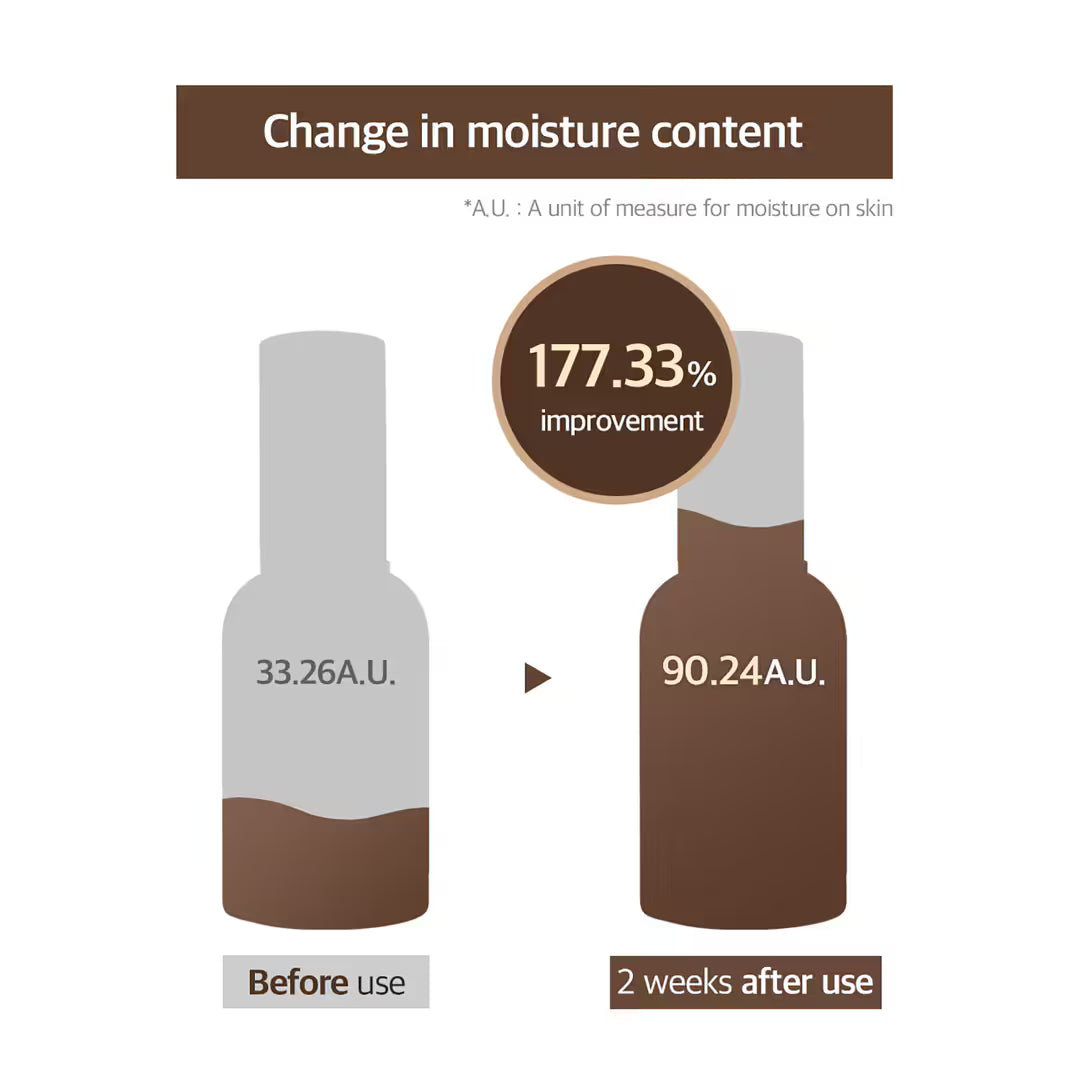 Mixsoon Bean Essence (30 ml)