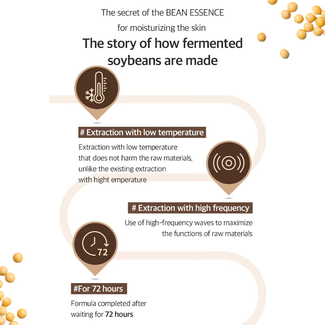 Mixsoon Bean Essence (30 ml)